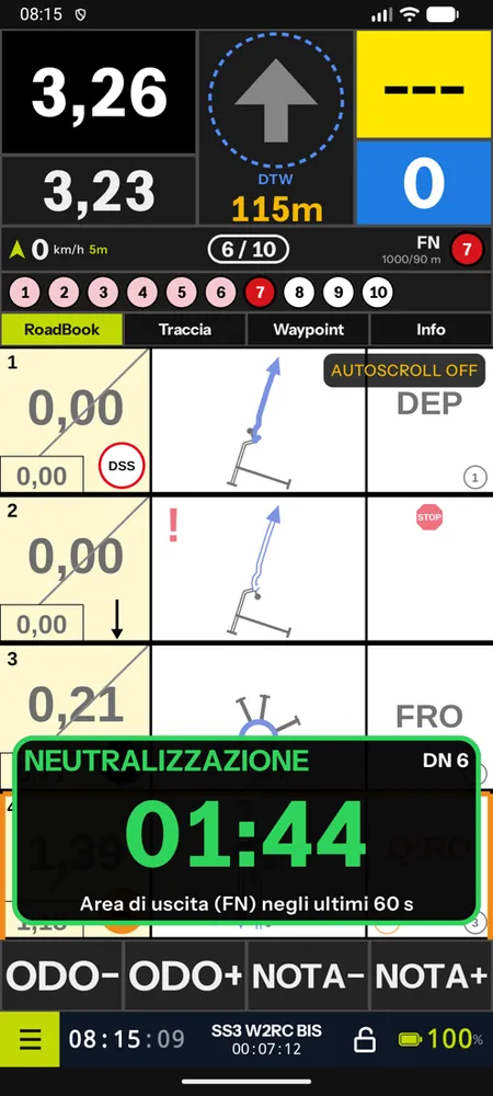 Il conto alla rovescia verde della neutralizzazione